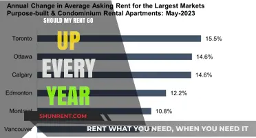 Annual Rent Increases: Fair Practice or Unnecessary Burden for Tenants?