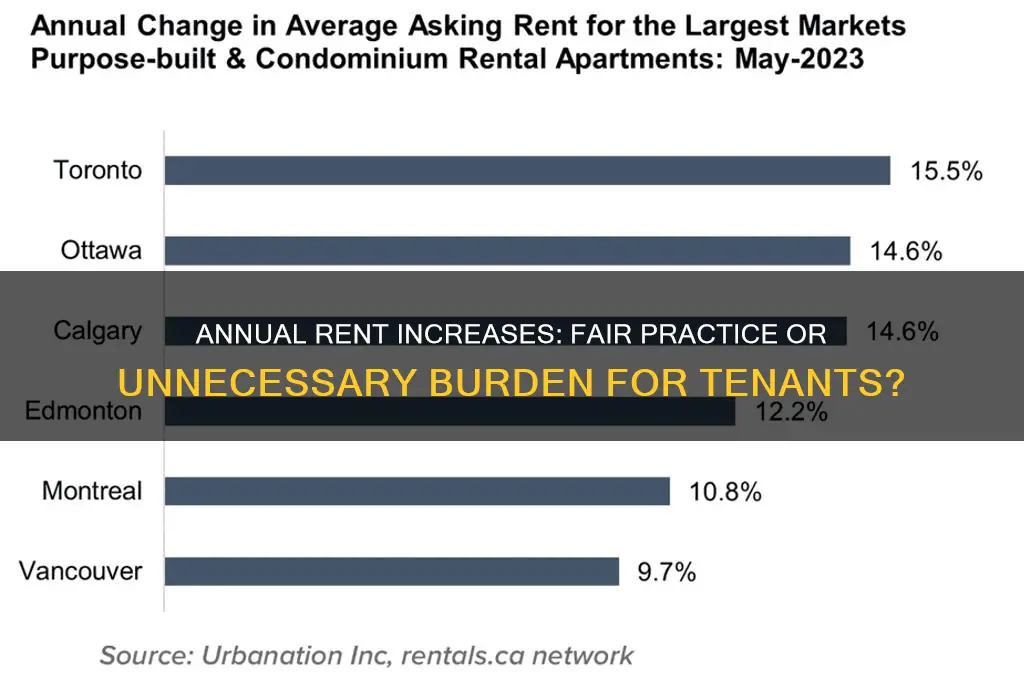 should my rent go up every year