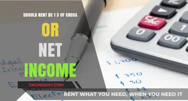 Rent Budgeting: Gross vs. Net Income – Which Should Guide Your Spending?