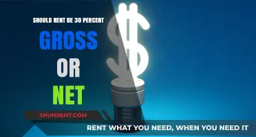 Should Rent Be 30% of Gross or Net Income? Exploring the Debate