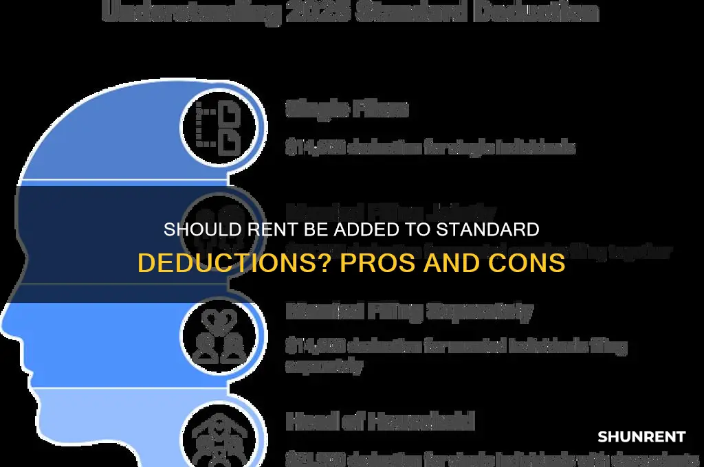 should rent be added to standard deductions
