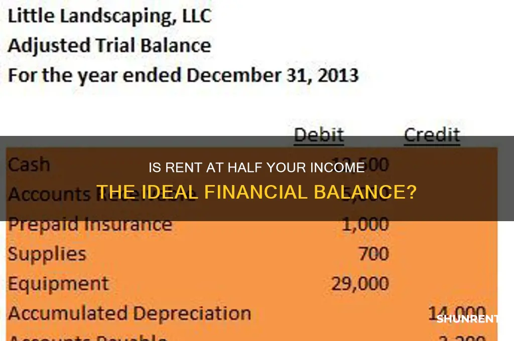 should rent be half your monthly income