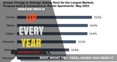 Annual Rent Hikes: Fair Practice or Financial Burden for Tenants?
