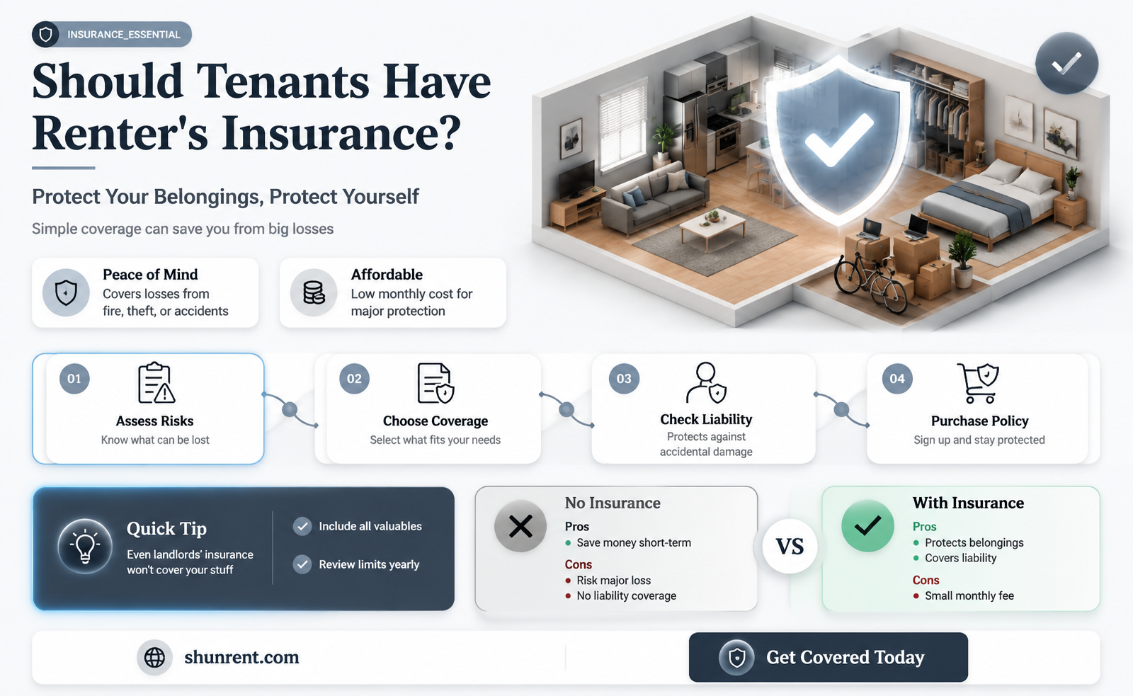 are tenants suppose to have renter unsurance