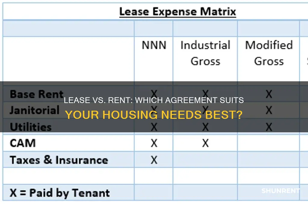 should there be a lease to rent