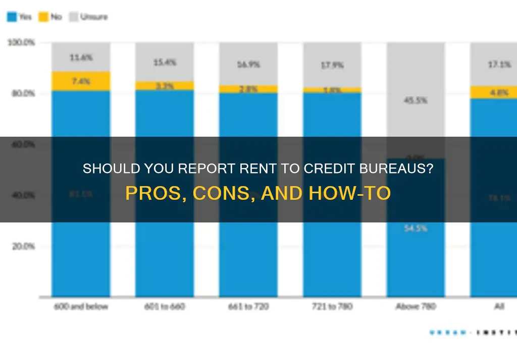 should you report your rent to cret