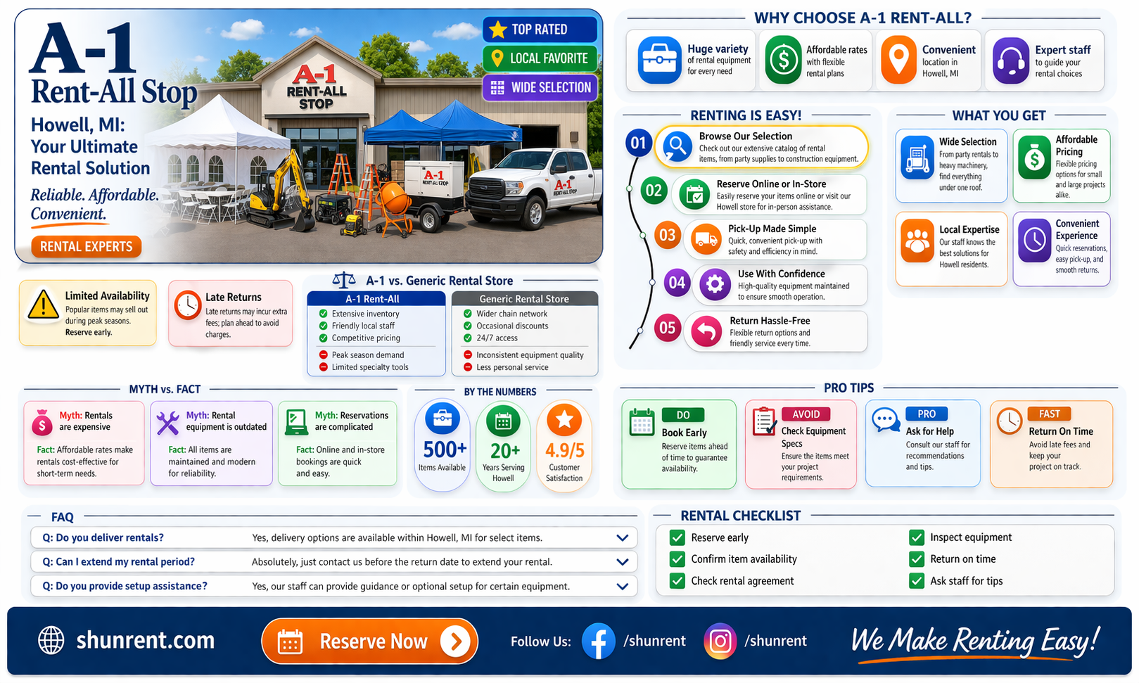 a-1 rent-all stop howell mi