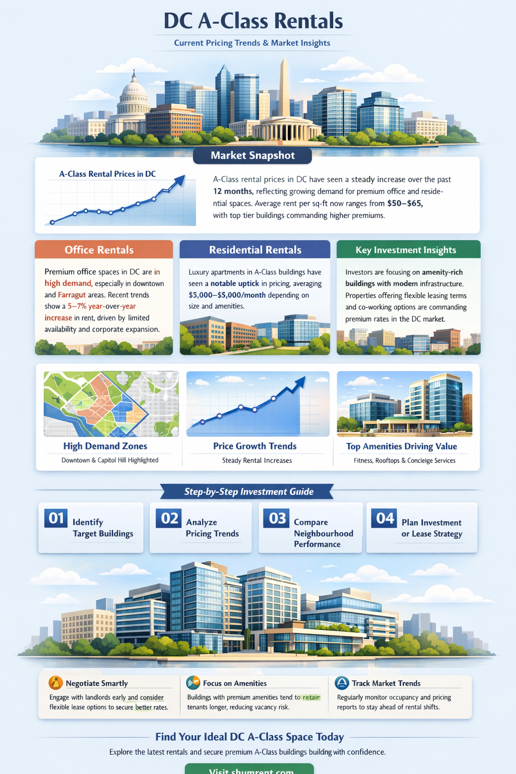 a-class building rent price in dc