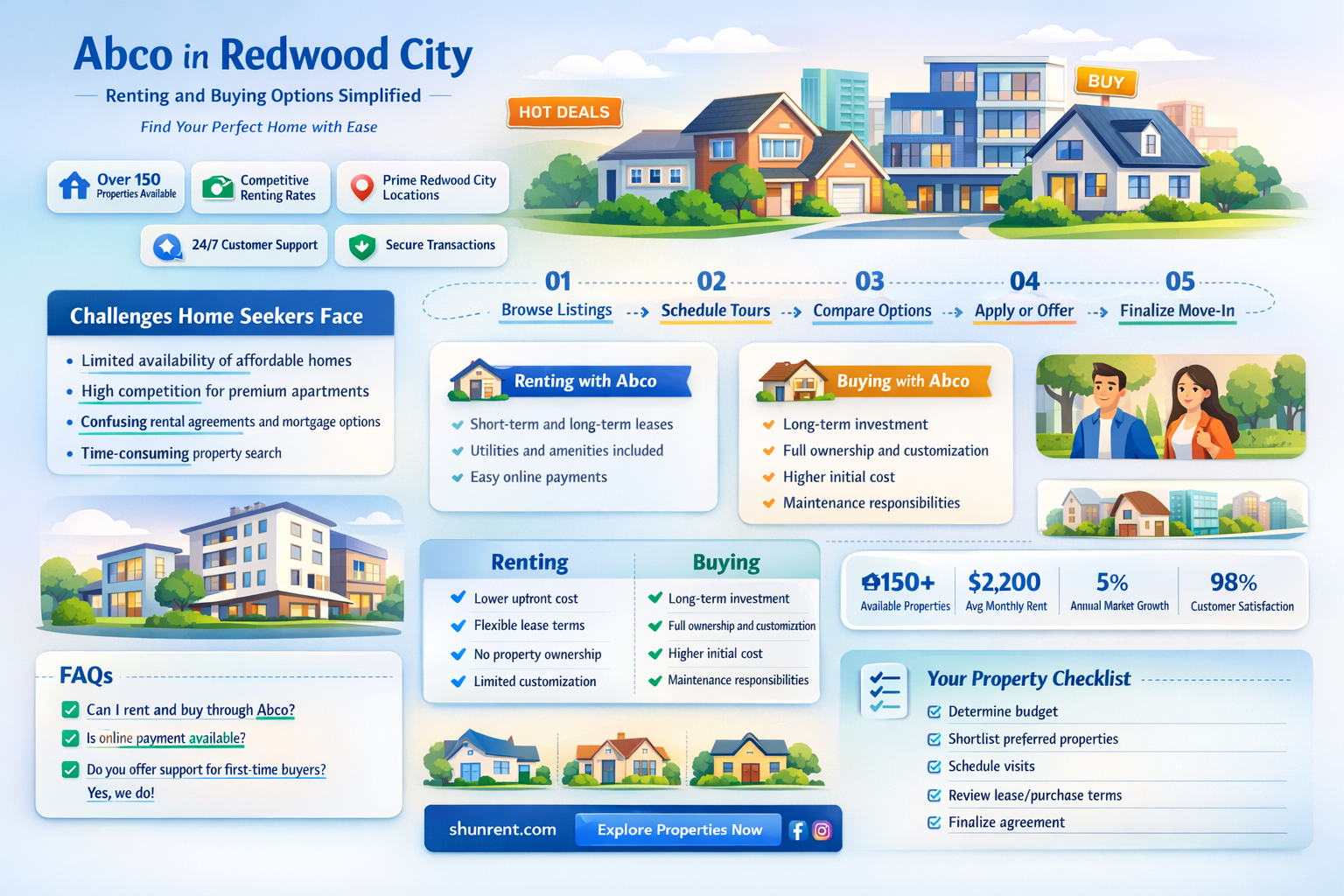 a-abco rents & sells redwood city ca 94063