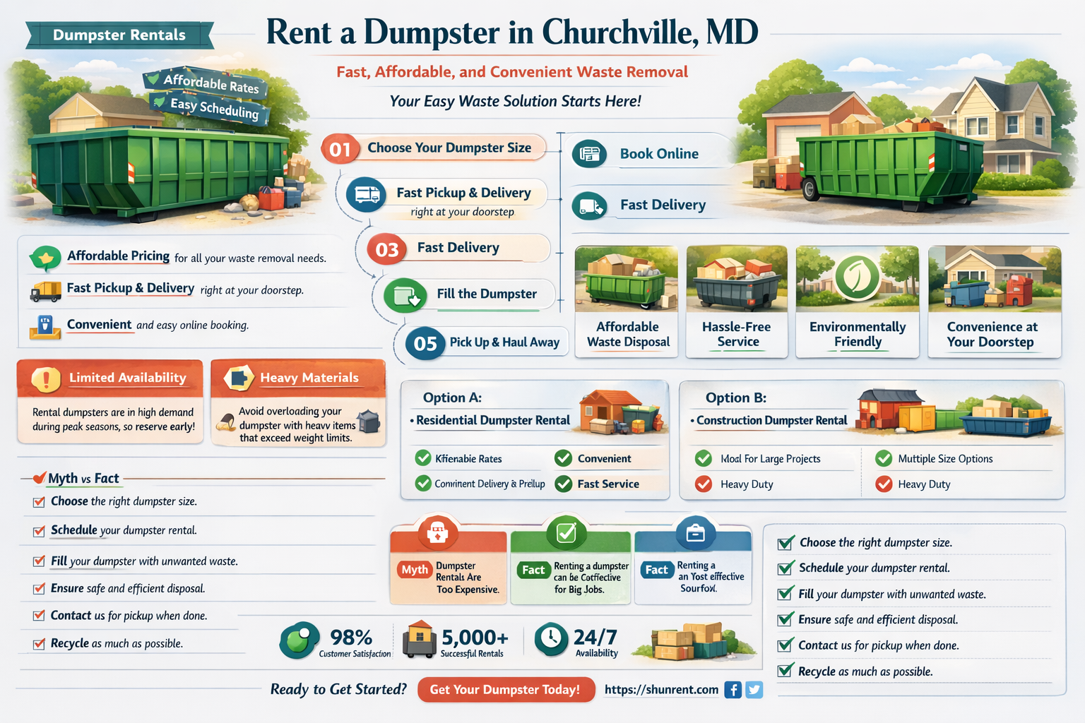 a-1 dumpster for rent churchville md