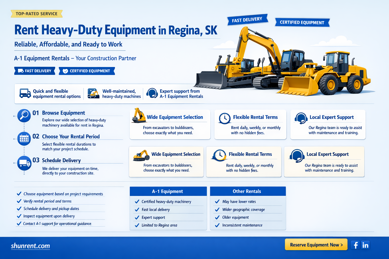a-1 rent-alls ltd construction & heavy duty equipment regina sk