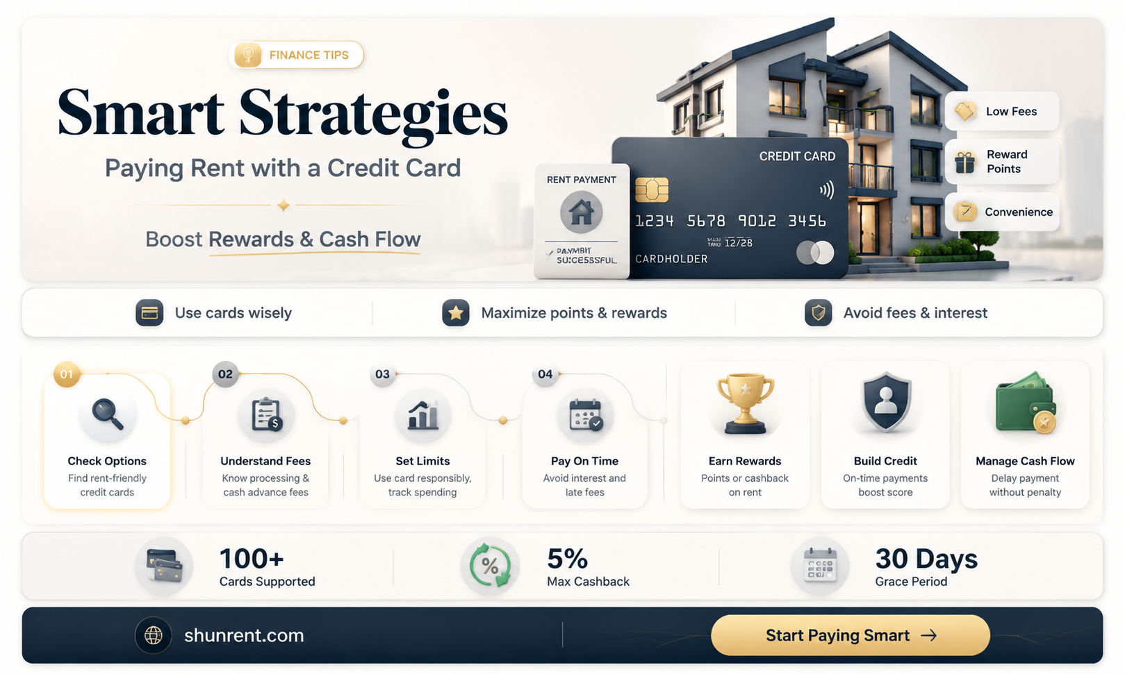 could you use your credti card for rent