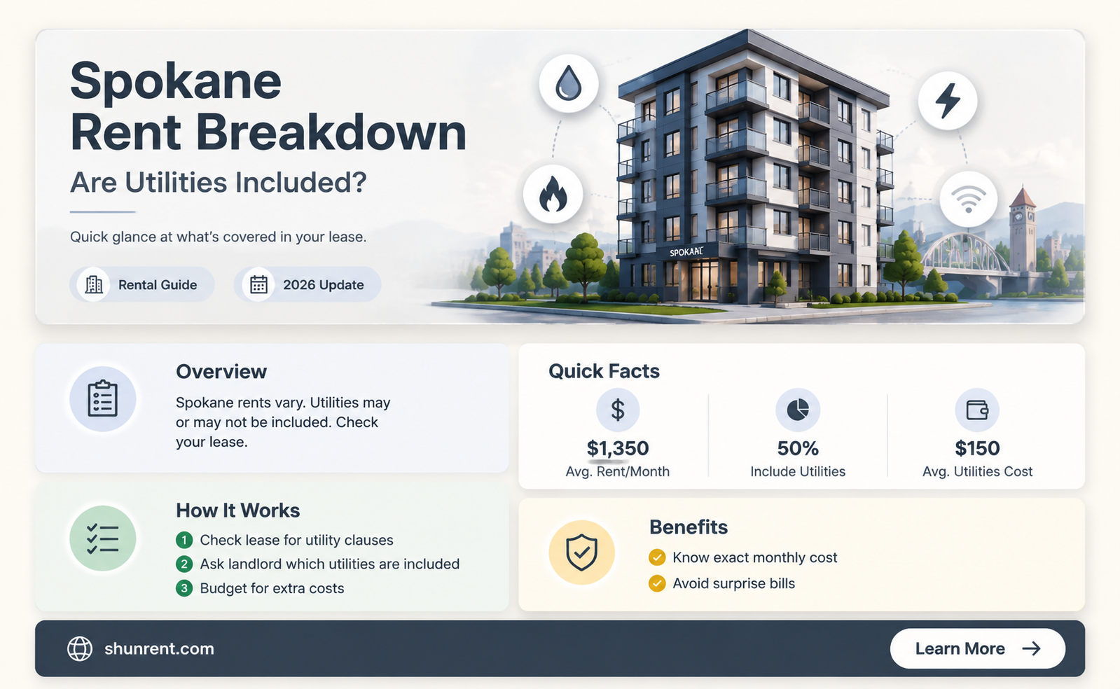 are utilities included in rent spokane washington