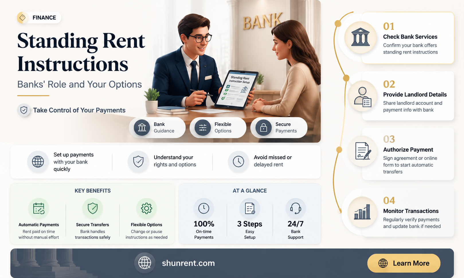 do banks allow standing instruction for rent payment