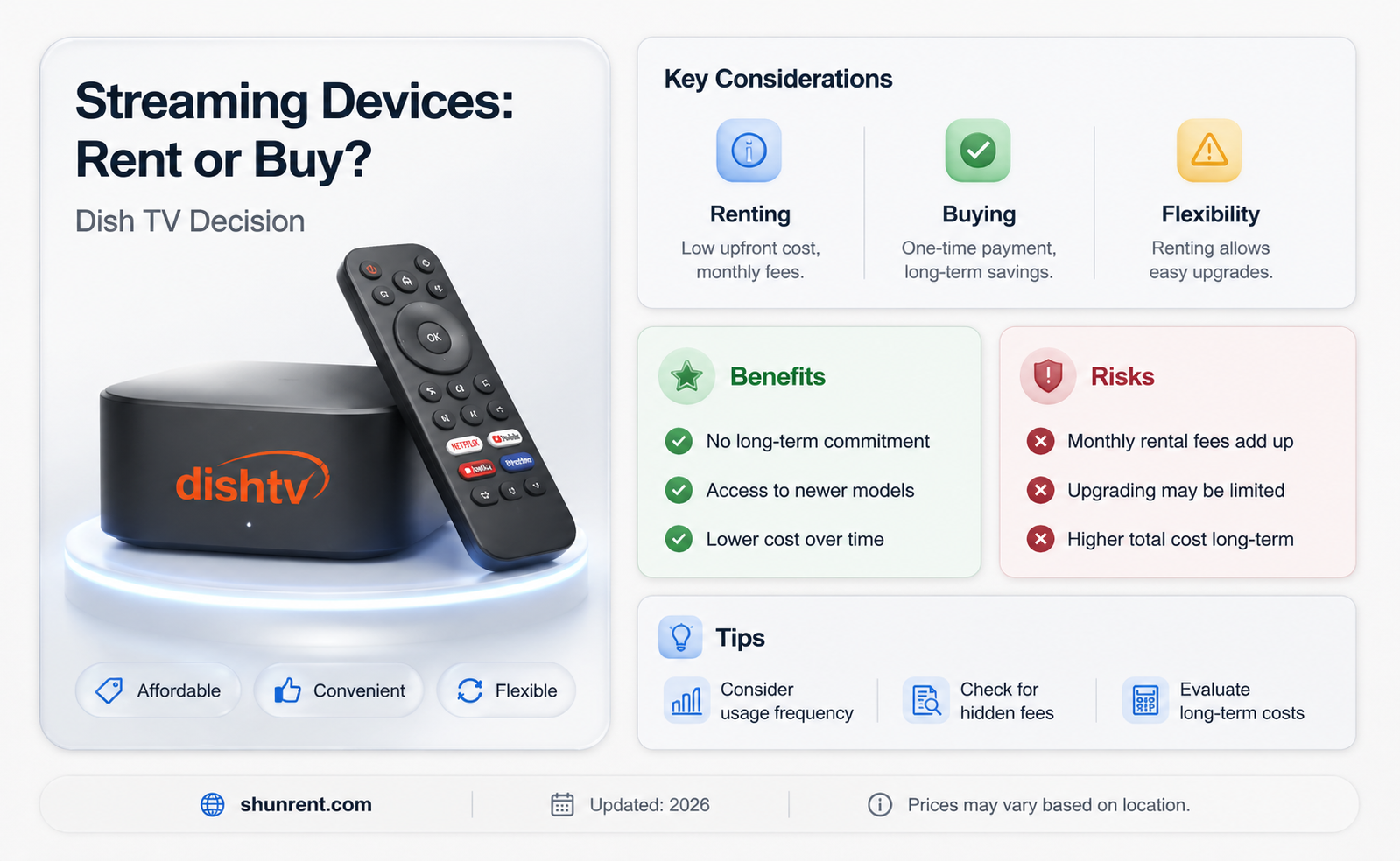 am i required to rent streaming device for dish tv