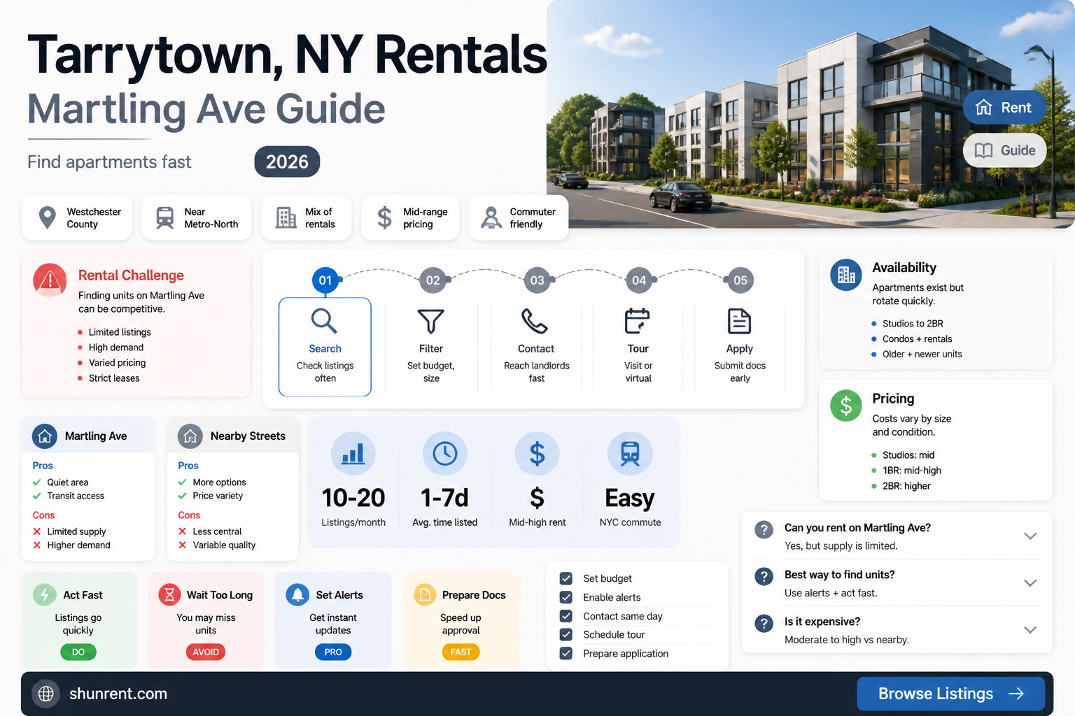 are martling ave tarrytown ny apts allowed to rent