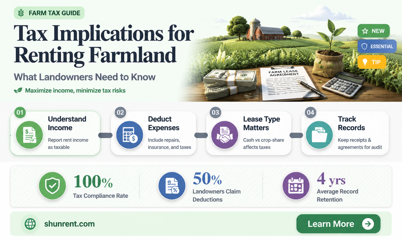 are there taxes on rented farm land