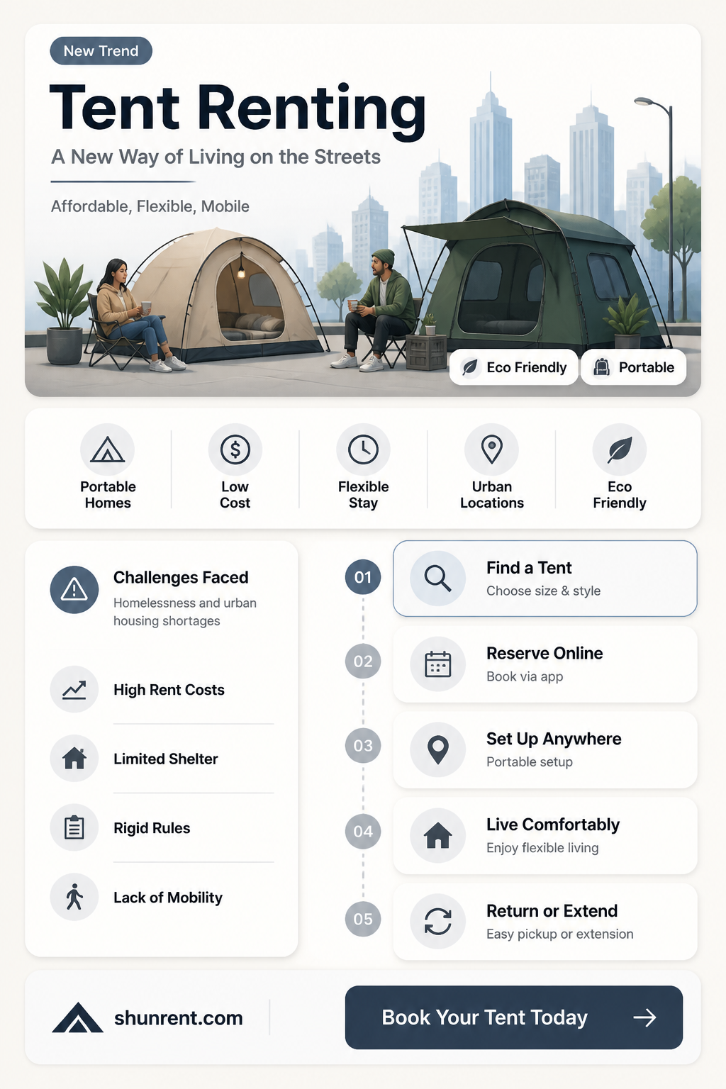 are people renting tents to live in streets