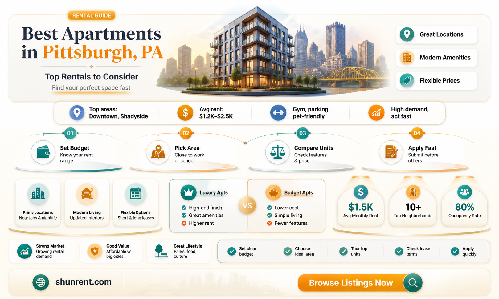 am rent pittsburgh pa 15230 888 898 6196