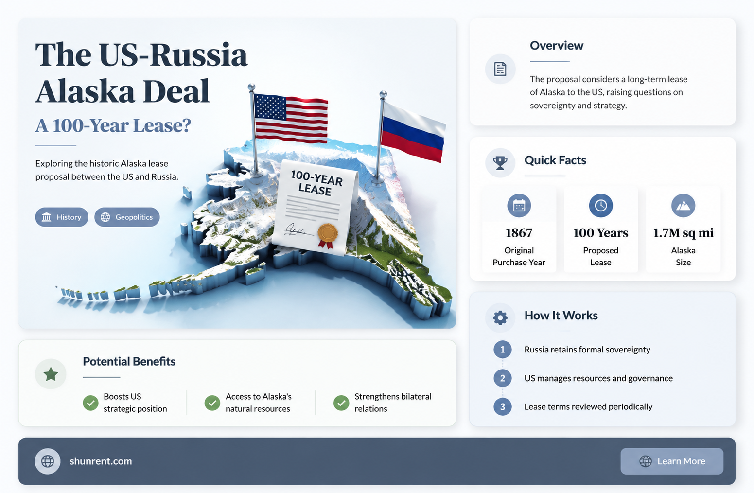 did the us rent alaska from russia for 100 years