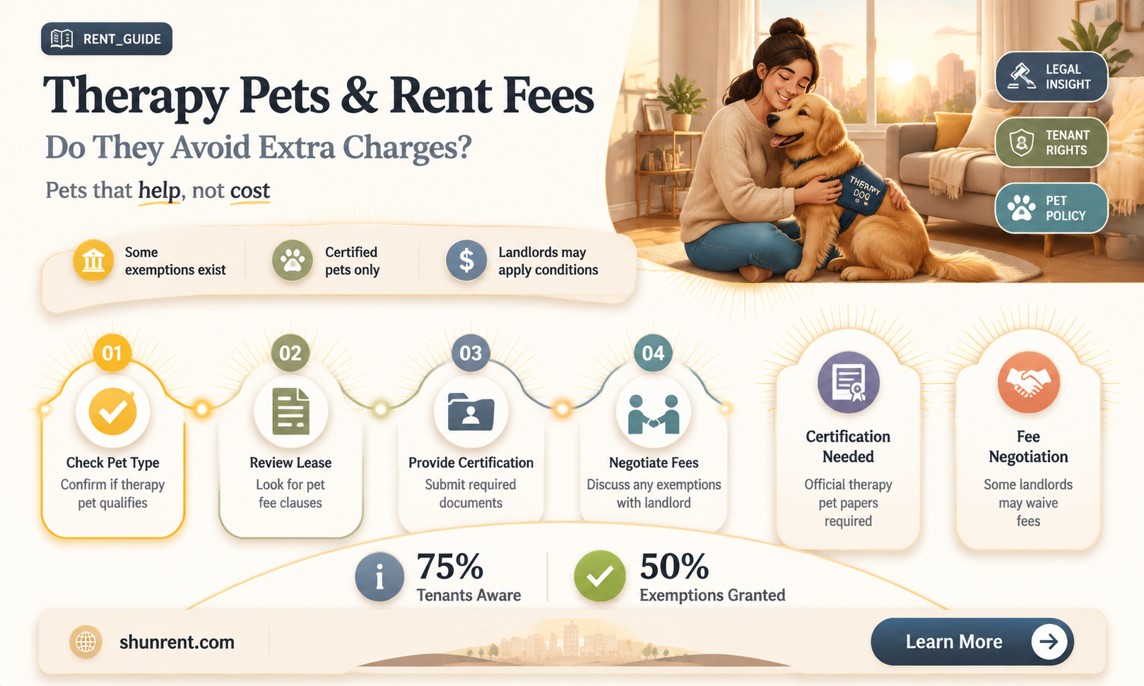 are therapy pets exempt from rent fees