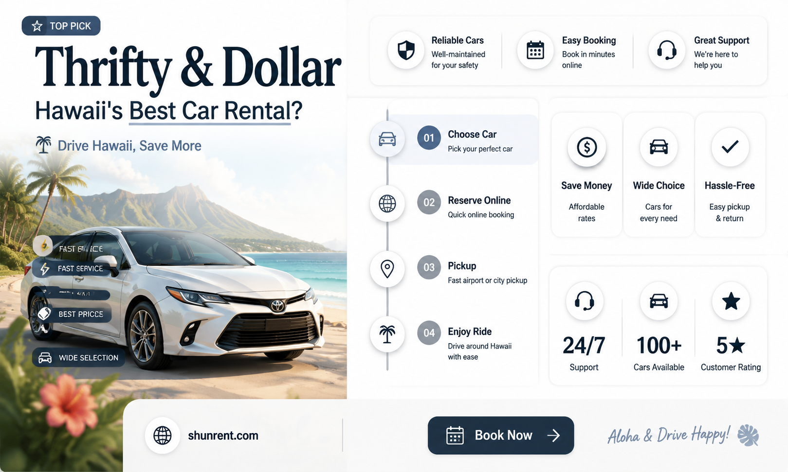 are thrifty and dollar good to rent from in hawaii