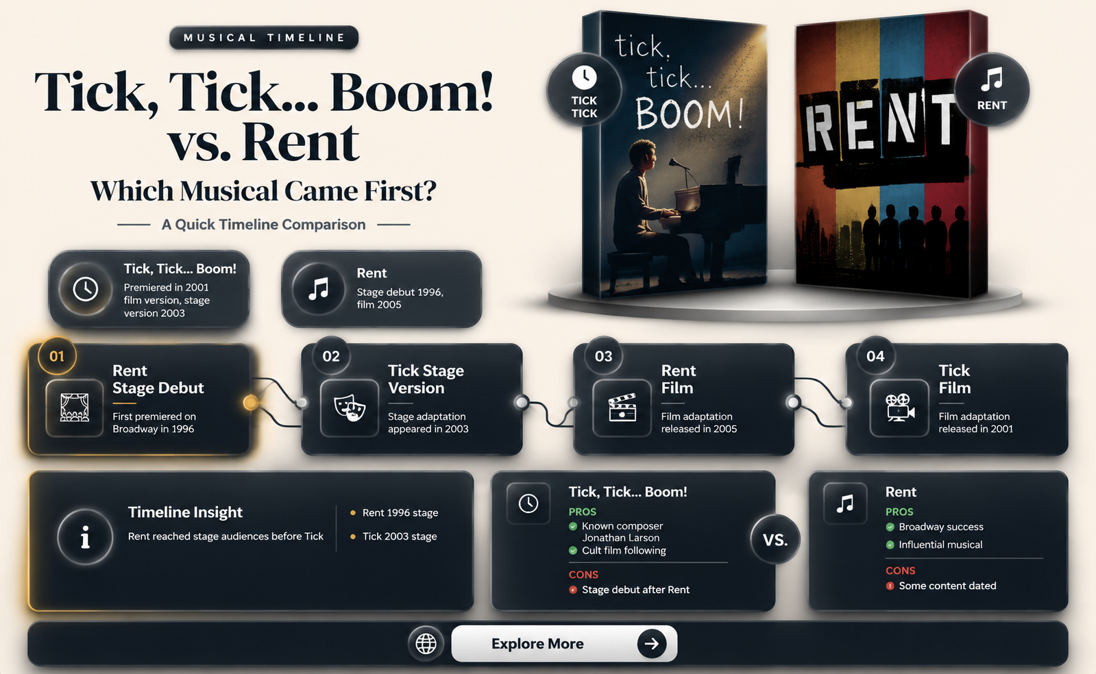 did tick tick boom come before rent