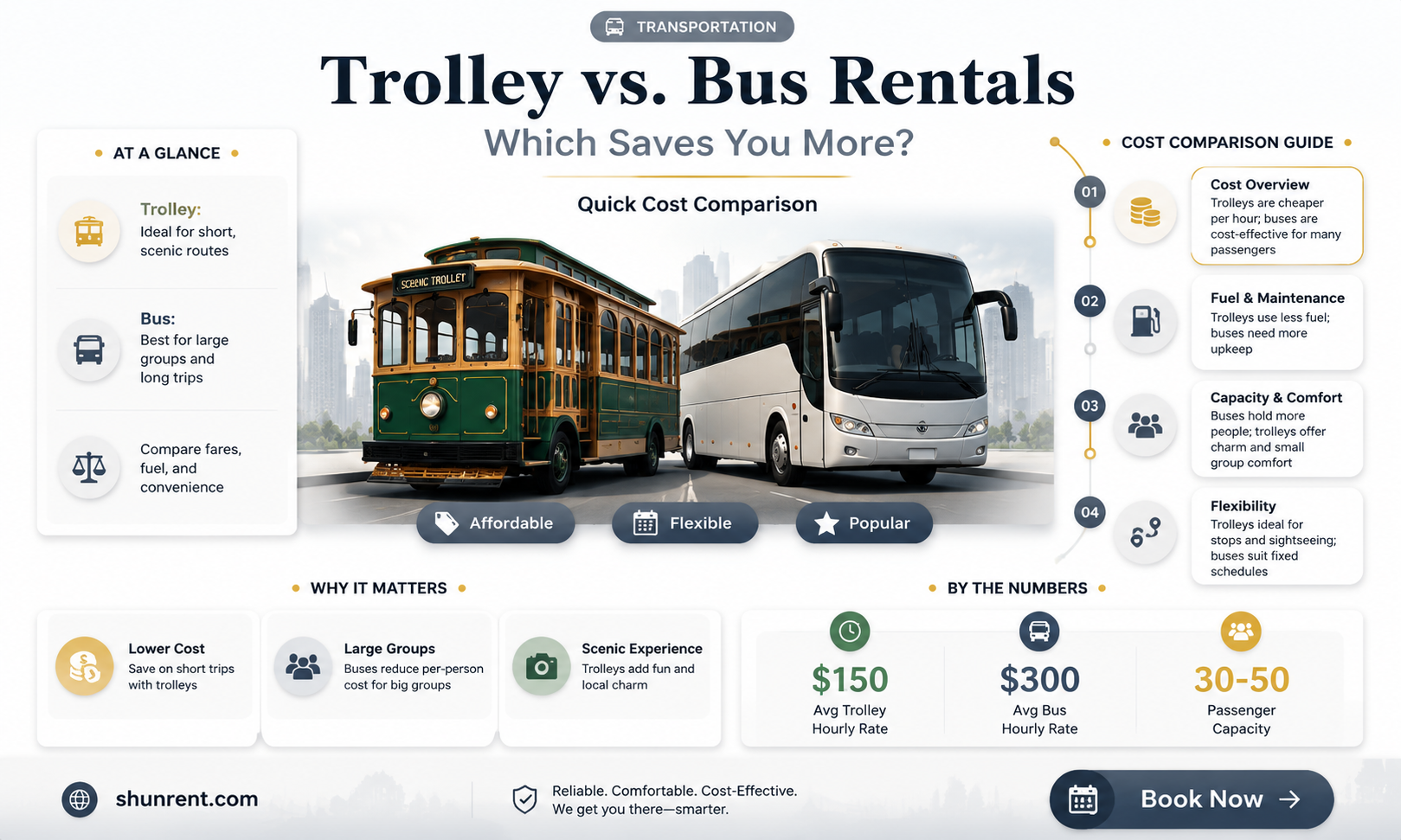 are trollies cheaper than buses to rent