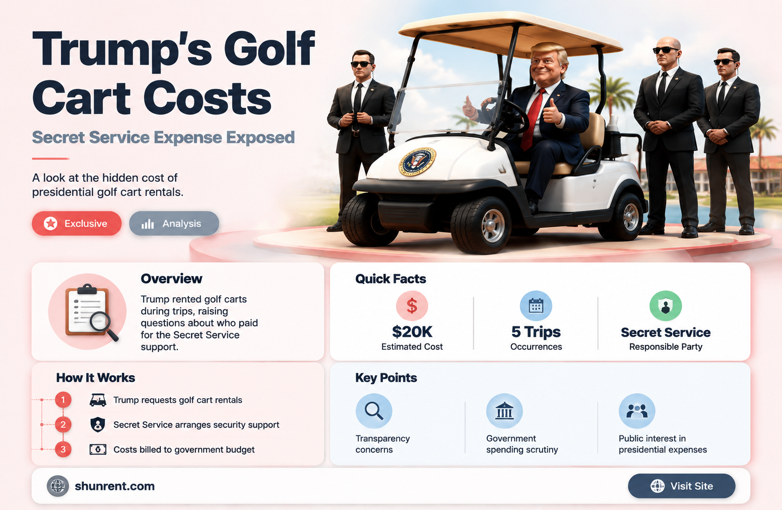 did trump rent his golf carts of the secret service