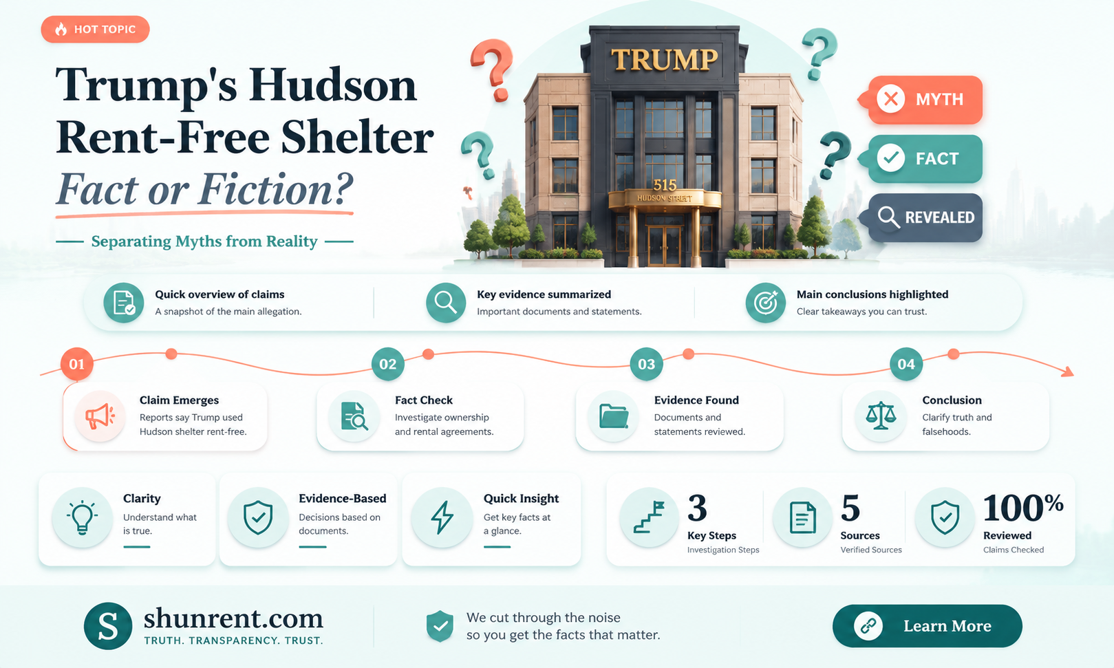 did donald trump shelter hudson rent free