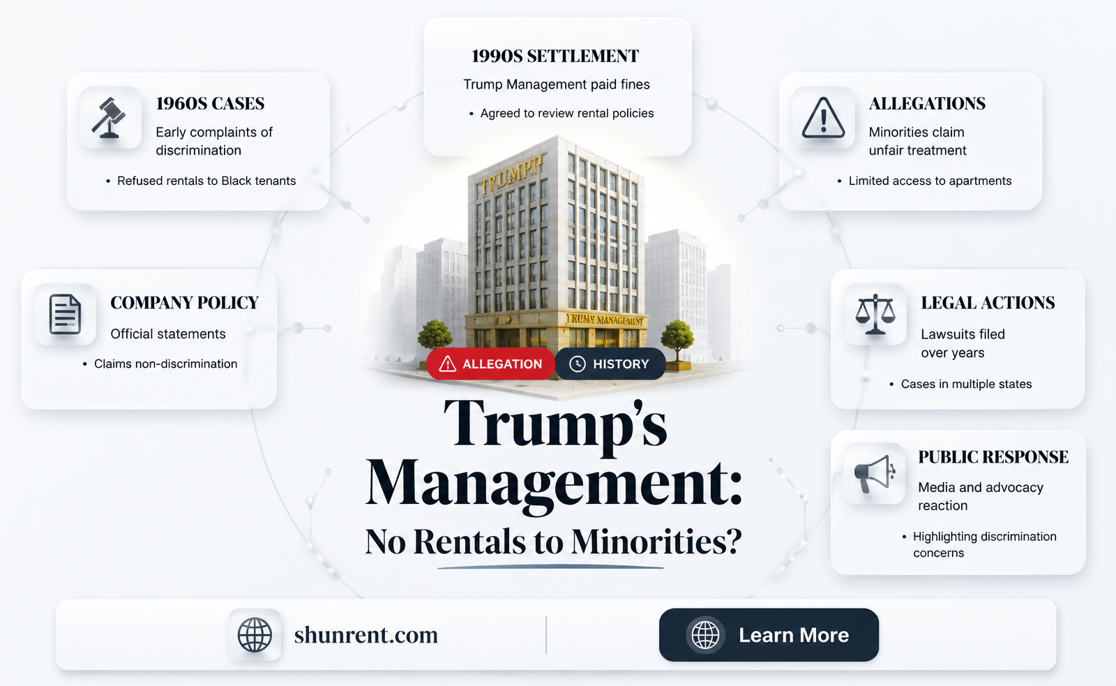 did trump tell his managemtnt not to rent to minorities