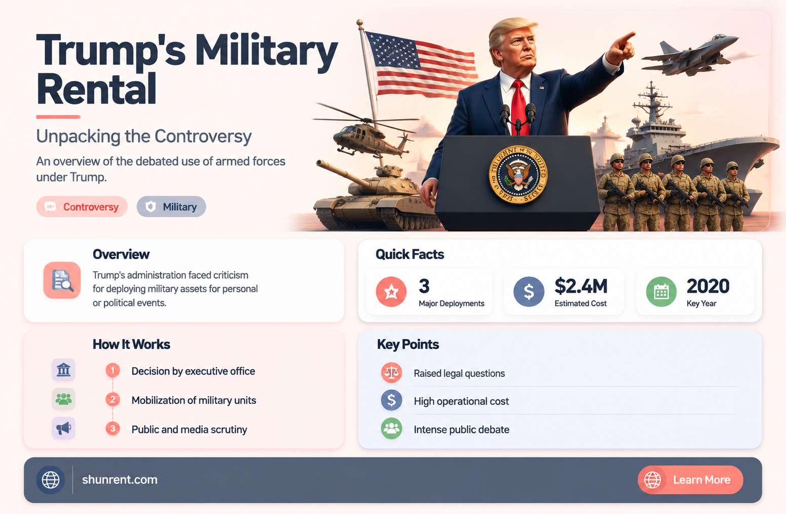 did trump just rent out the military