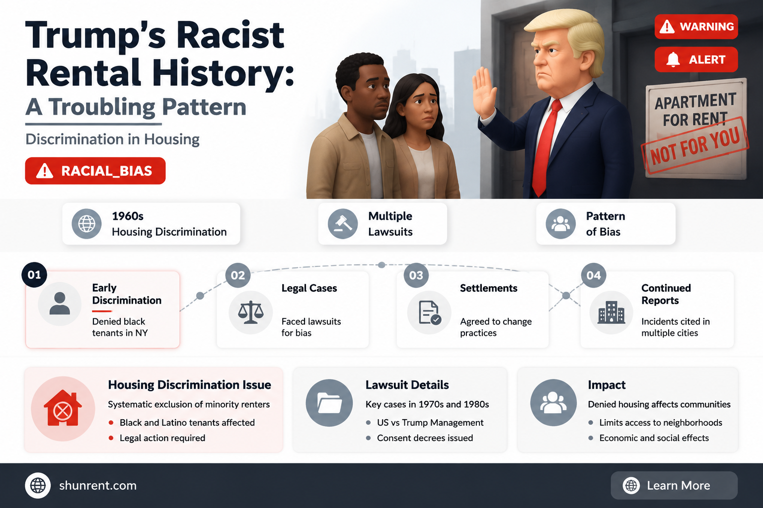 did trump fail to rent to people of color
