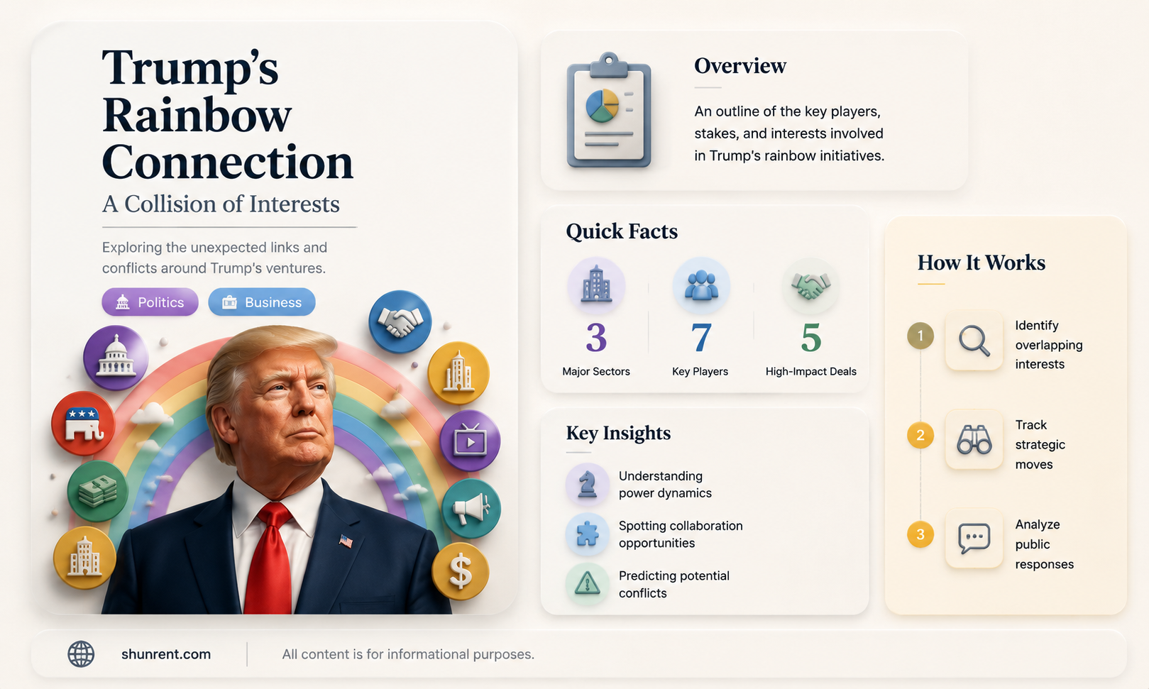 did trump rent space to the rainbow collision