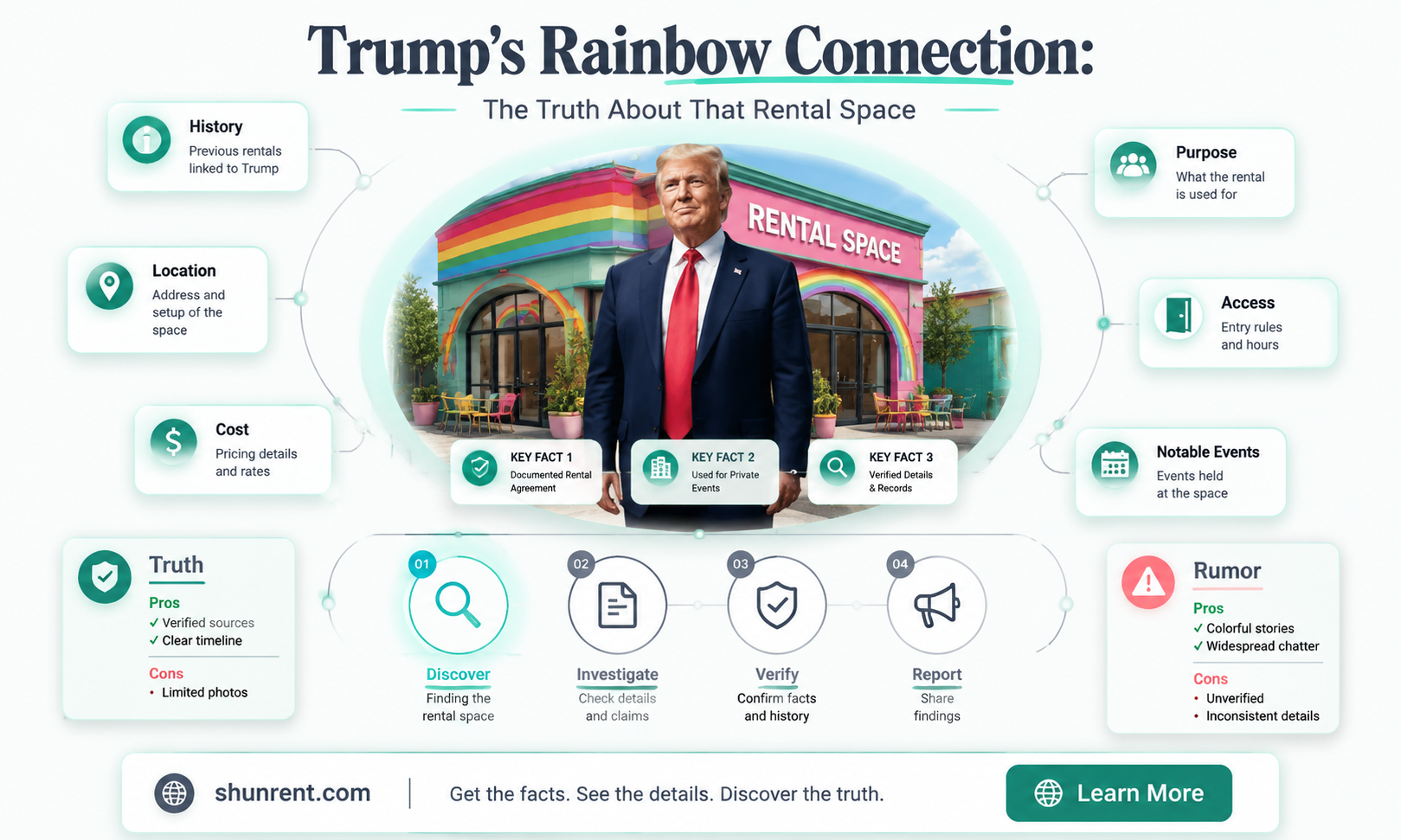 did trump rent space to the rainbow colosion