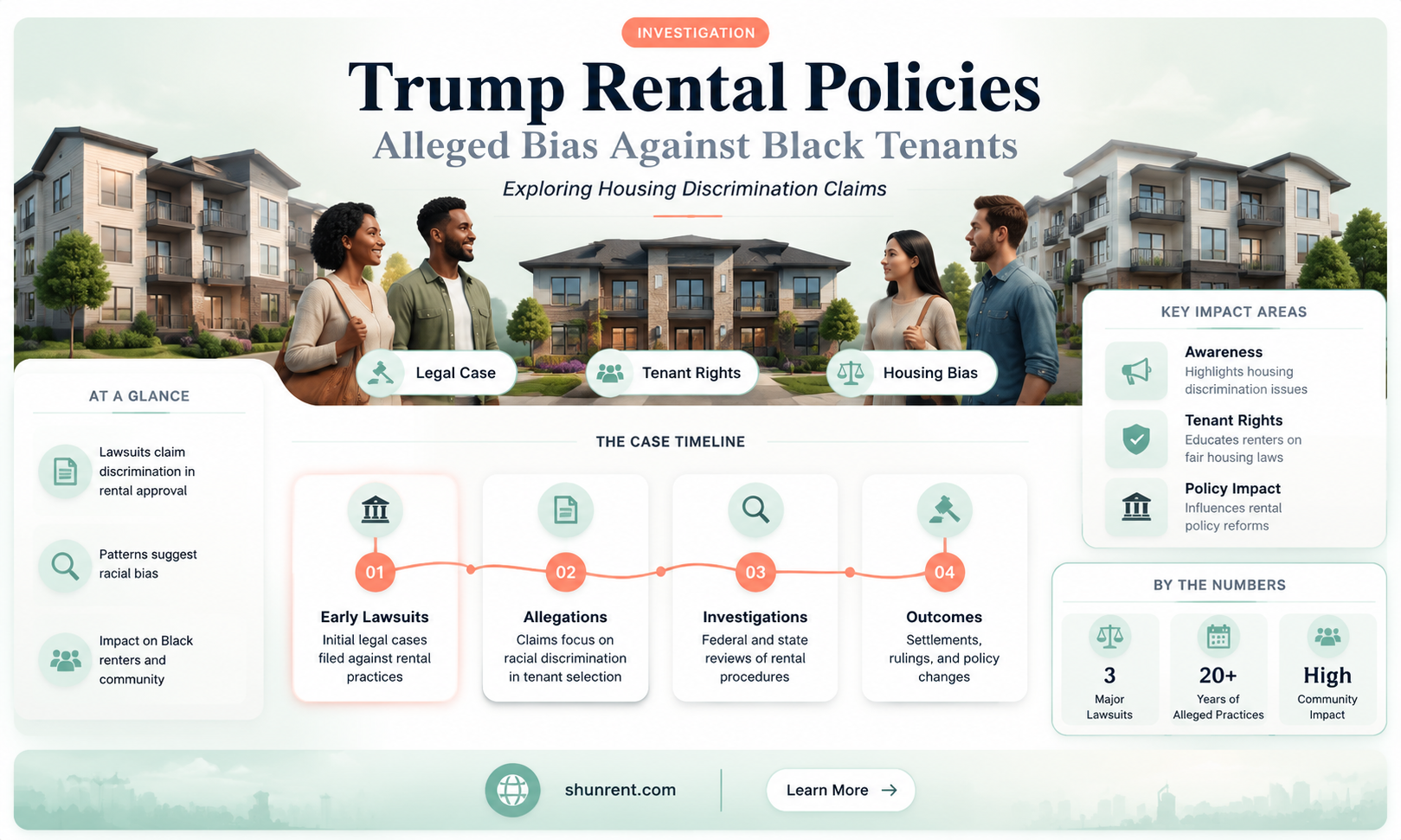 did trump refuse to rent to blaks