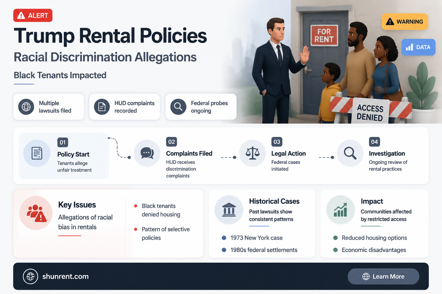 did trump refuse to rent to balck