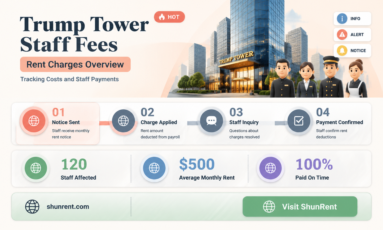 did trump charge his campaign staff rent at trump tower