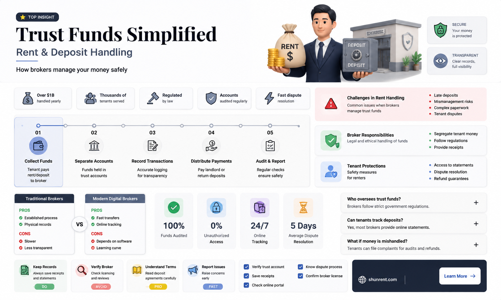 are rents and deposites from brokers trust funds