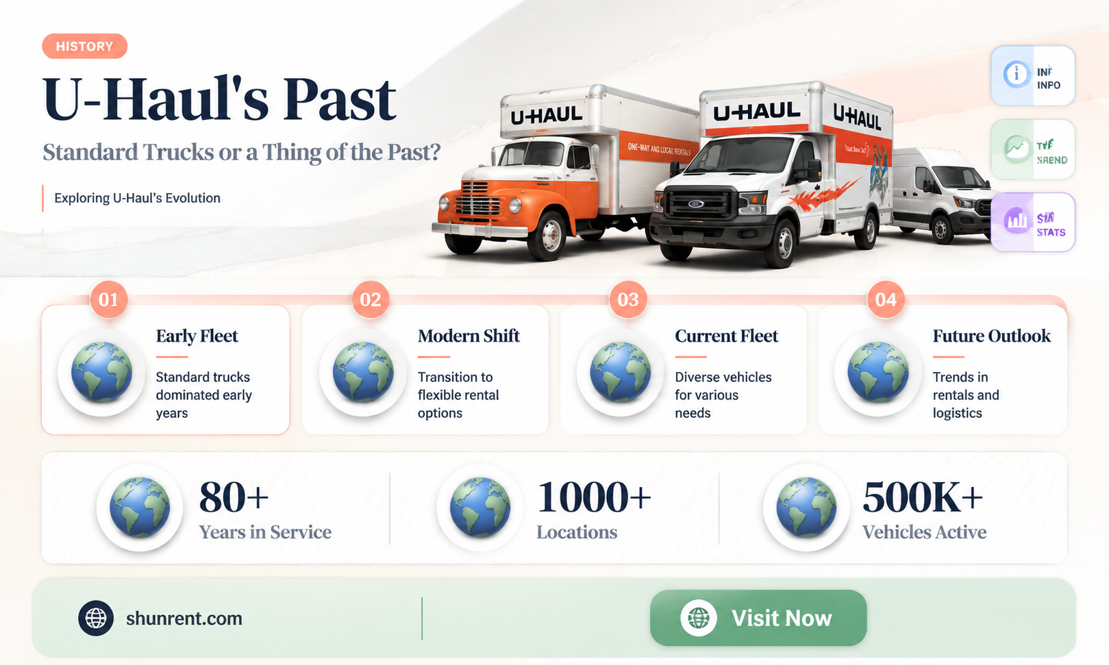 did uhaul ever rented trucks with standard transmissions
