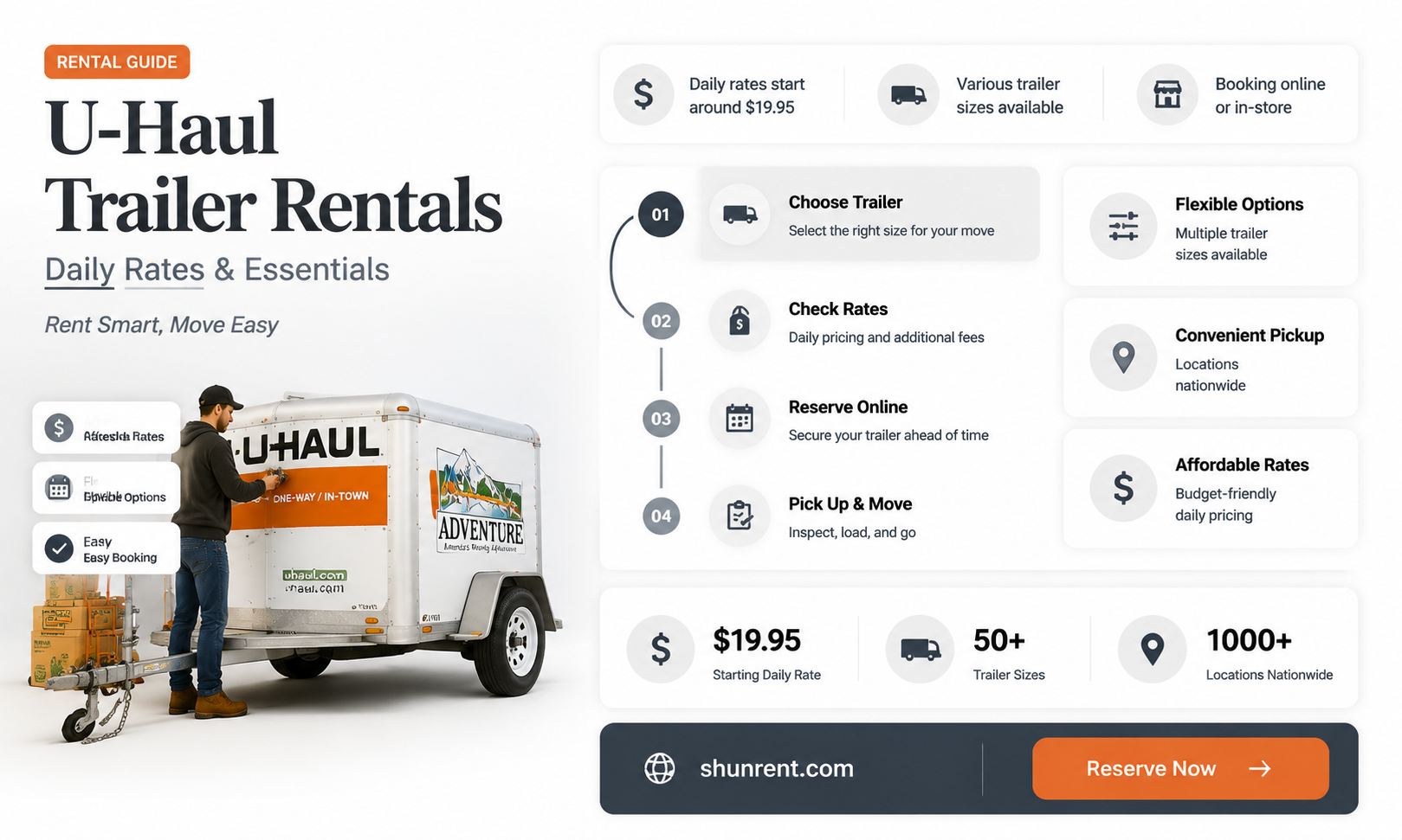 are uhaul trailers rented by the day