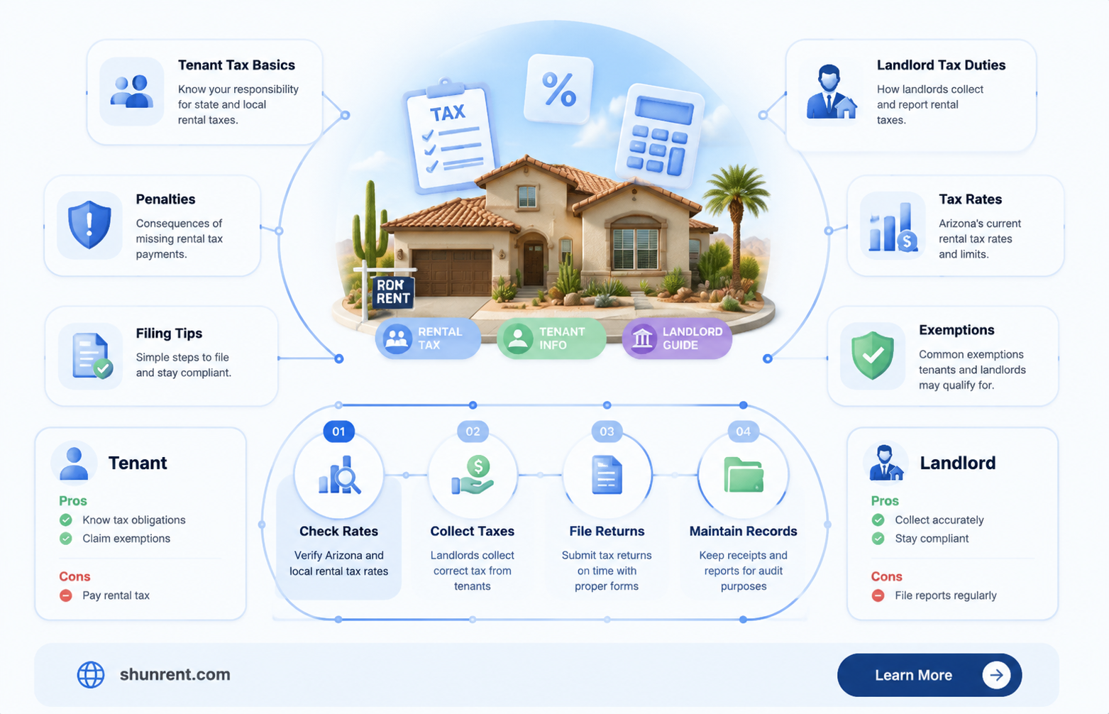 are there taxes on rent in arizona