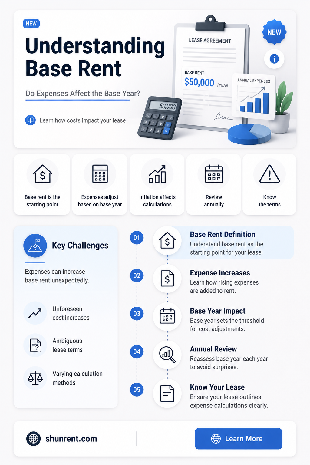 are base year expenses included in the base rent