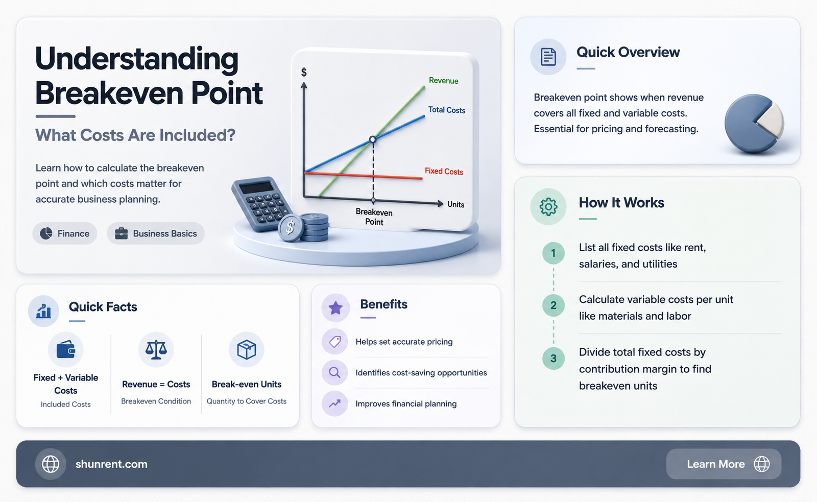 does breakeven point include rent and interest and depreciation