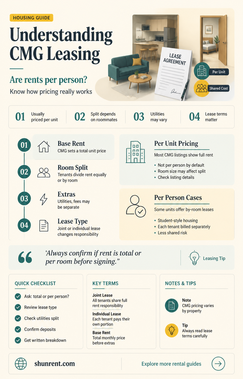 are cmg leasing rent prices per person