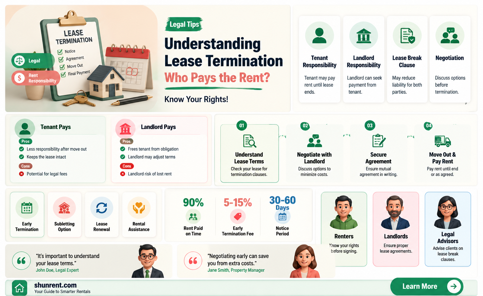 am i responsible for rent if i break my lease