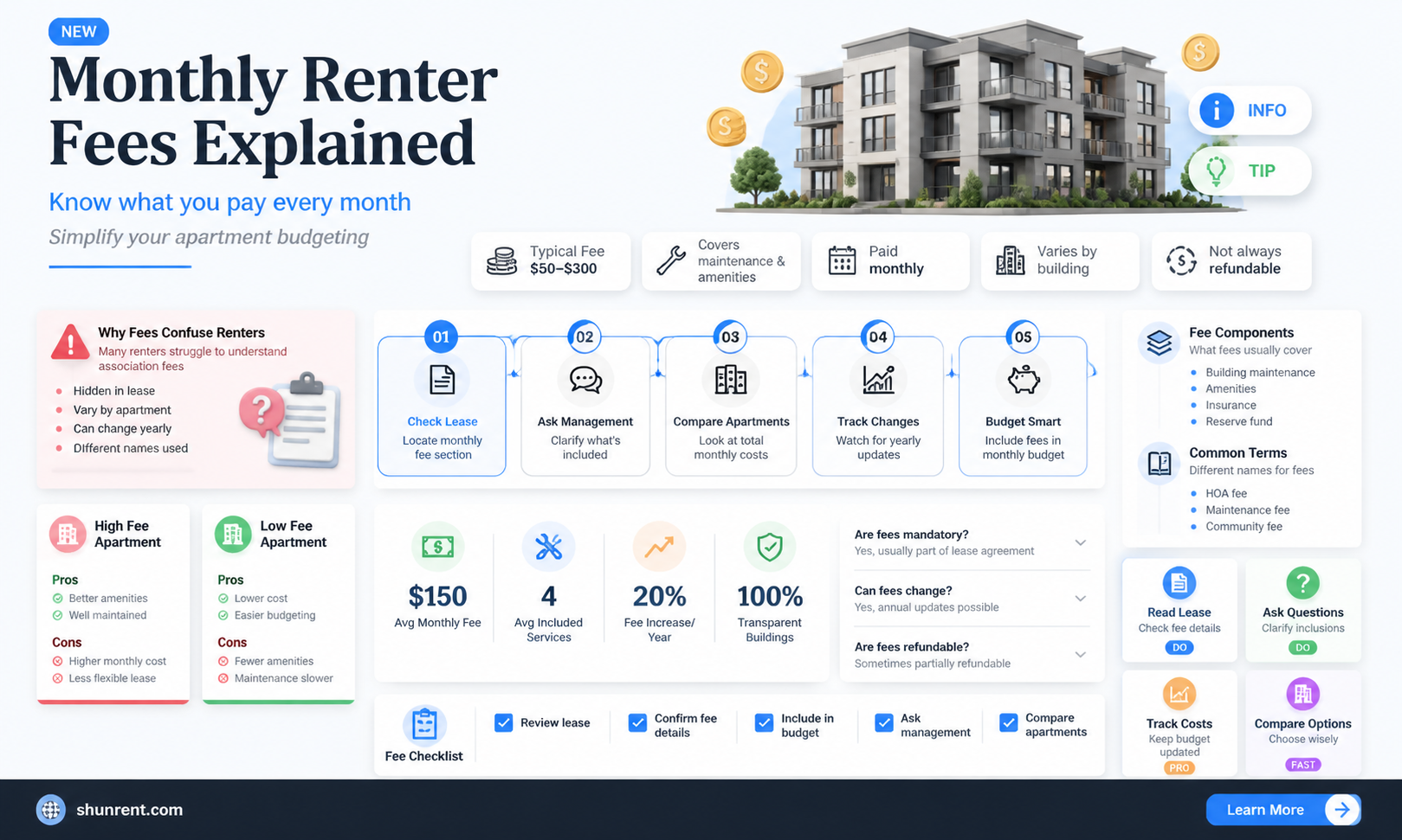 are renter association fees per month for apts