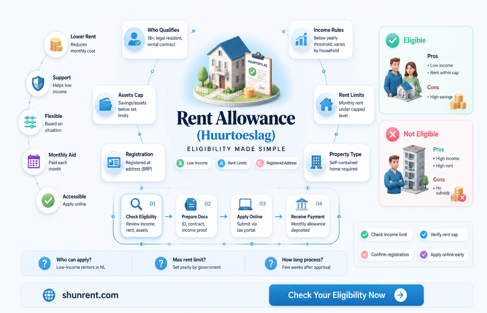 am i eligible for rent allowance netherlands