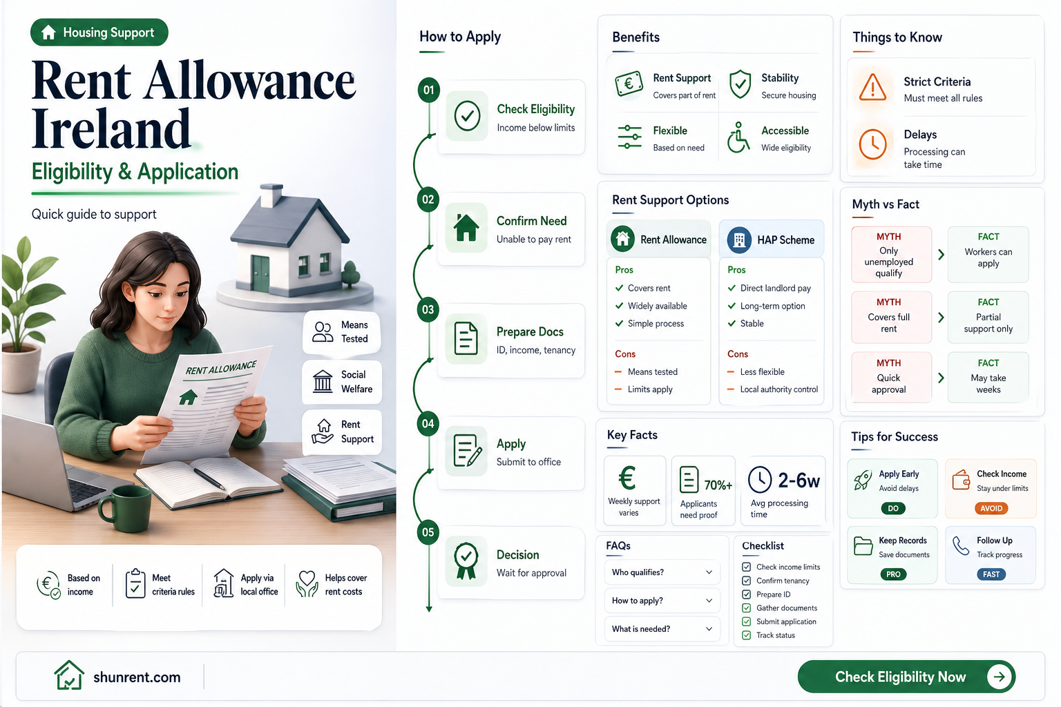 am i entitled to rent allowance ireland