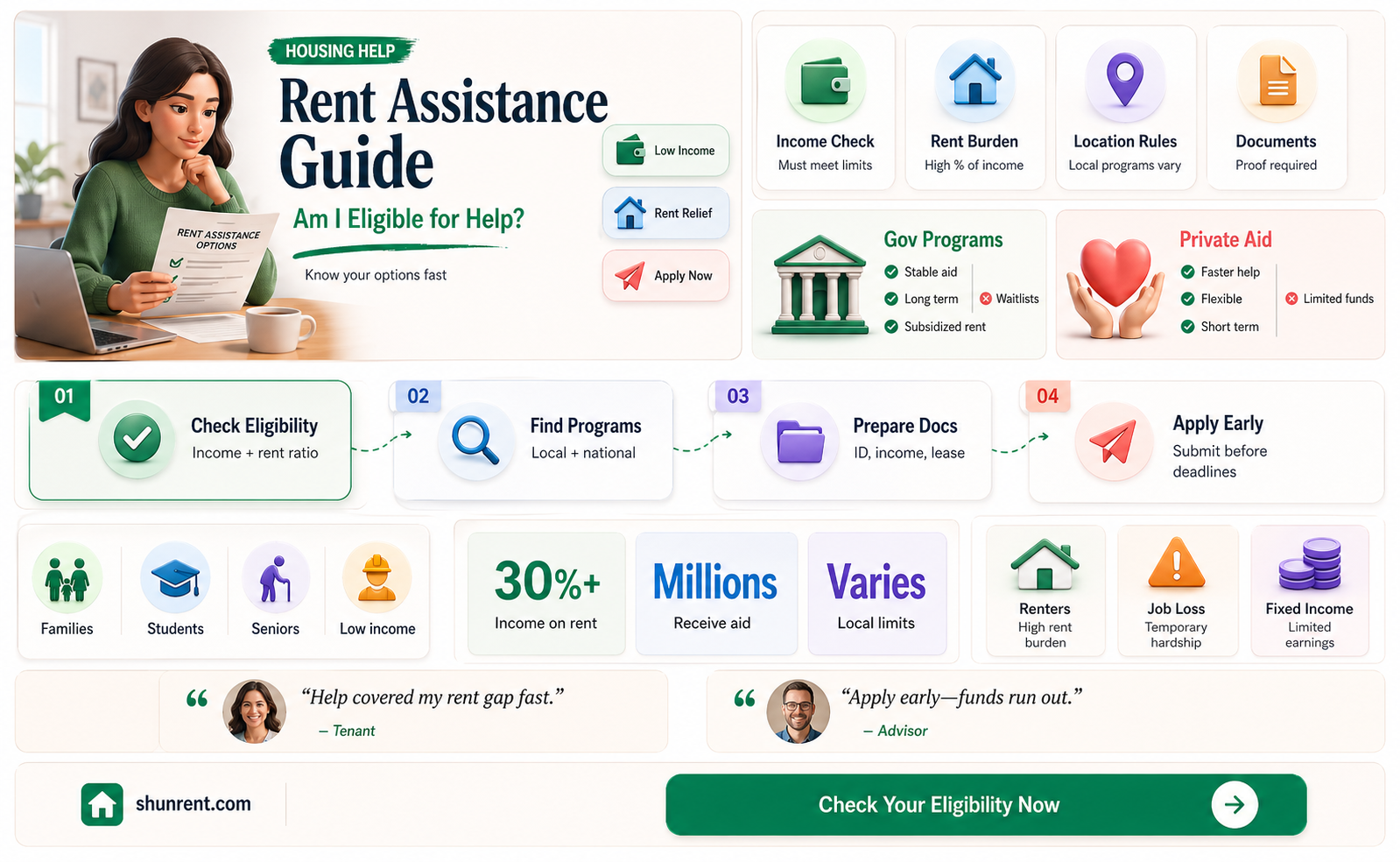 am i entitled to help with rent